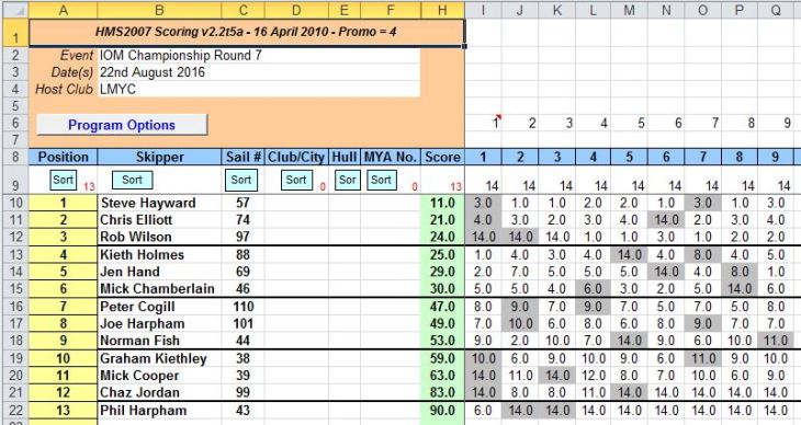 snipped 201608 22 IOM SCH 7