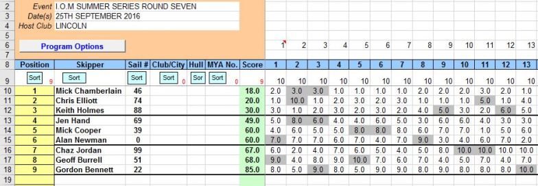 snip-of-round-7-25th-september-2016