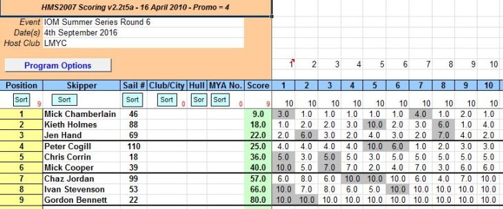 snipped 201609 04 IOM SS 6