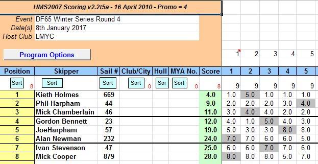 dragon-results-8th-jan-2017