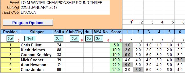 snip-of-series-after-round-three-22nd-january-2017