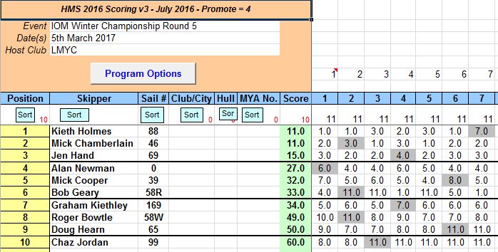 snipped-201703-05-iom-wch-5