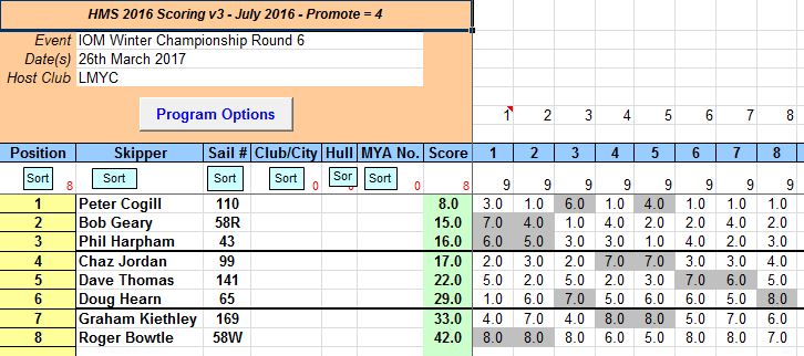 snipped 201703 26 IOM WCH 6