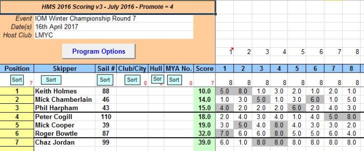 snipped 201704 16 IOM WCH 7