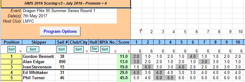 snipped 201705 07 DF95 SS 1