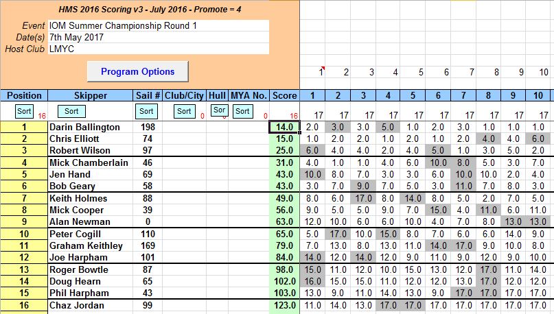 snipped 201705 07 IOM SCH 1