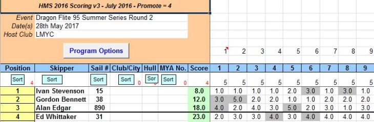 snipped 201705 28 DF95 SS 2