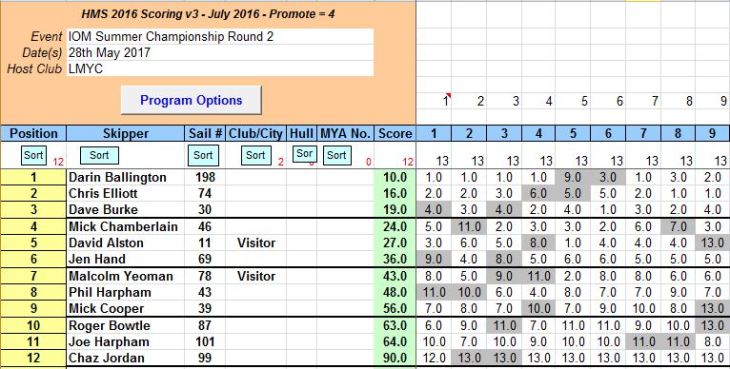 snipped 201705 28 IOM SCH 2