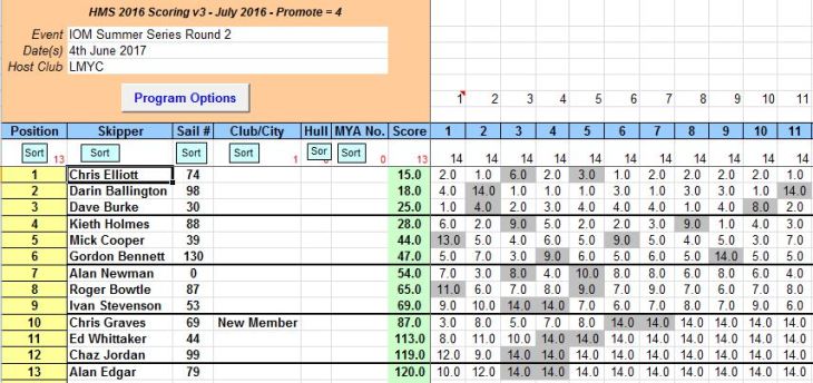 snipped 201706 04 IOM SS 2