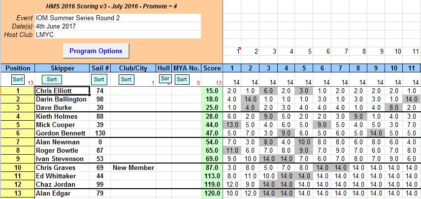 snipped 201706 04 IOM SS 2