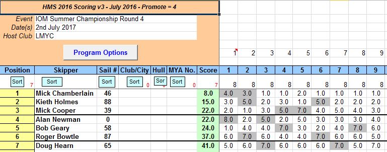 snipped 201707 02 IOM SCH 4
