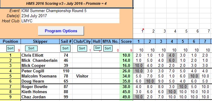 snipped 201707 23 IOM SCH 5