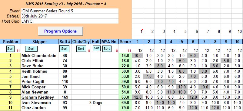 snipped 201707 30 IOM SS 5