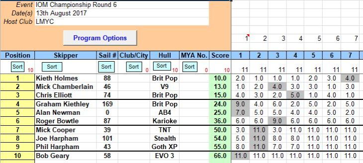 snipped 201708 13 IOM SCH 6