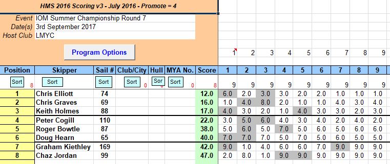 snipped 201709 03 IOM SCH 7