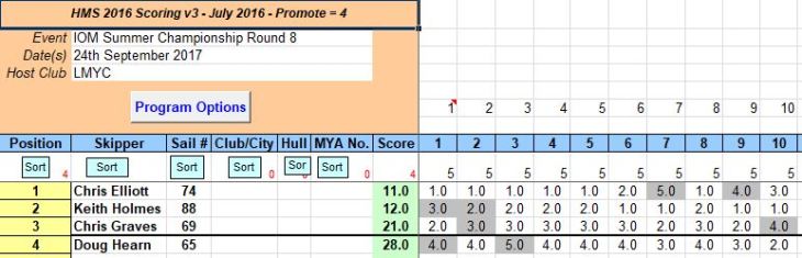 snipped 201709 24 IOM SCH 8