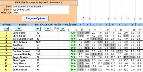 snipped 201710 01 IOM SS 8