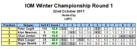 snipped 201710 22 IOM WCH 1