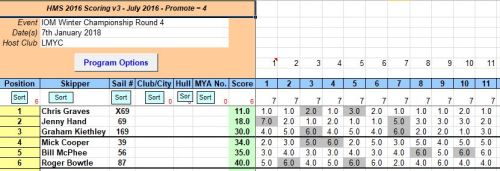 snipped 201801 07 IOM WCH 4