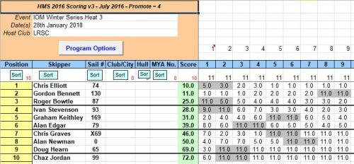 snipped 201801 28 IOM WS 3