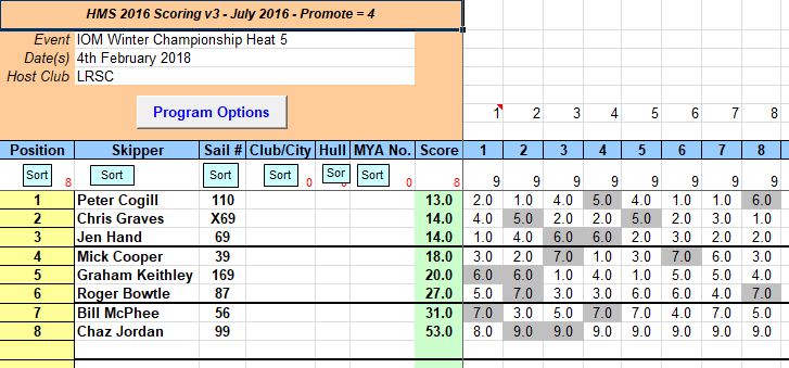 snipped 201802 04 IOM WCH 5