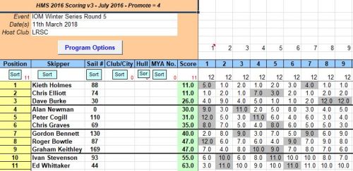 snipped 201803 11 IOM WS 5