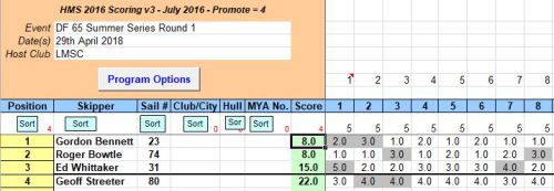 snipped 201804 29 DF65 SS 1