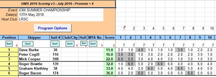 snipped 201805 13 IOM SCH1
