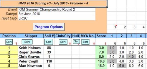 snipped 201806 03 IOM SCH2