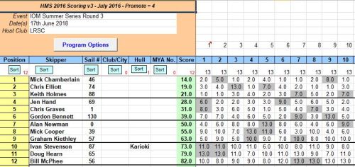 snipped 201806 17 IOM SS 3