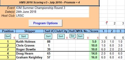 snipped 201806 24 IOM SCH3