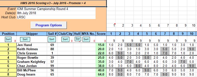 snipped 201807 08 IOM SCH 4