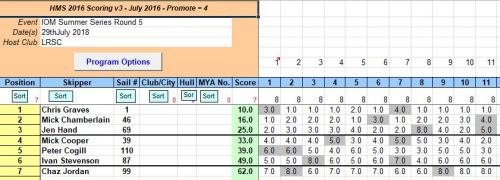 snipped 201807 29 IOM SS 5