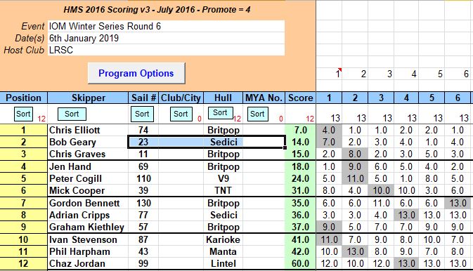 snipped 201901 06 iom ws 6