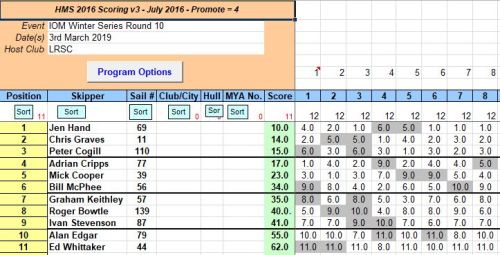snipped 201903 03 IOM WS 10