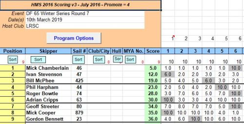 snipped 201903 10 DF65 WS 7