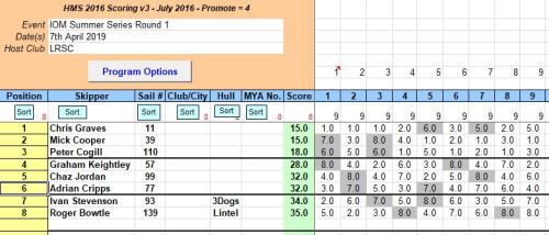 snipped 201904 07 IOM SS 1