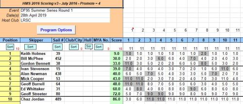 snipped 201904 28 DF95 SS 1