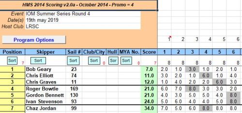 snipped 201905 19 IOM SS 4