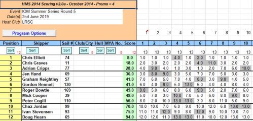 snipped 201906 02 IOM SS 5