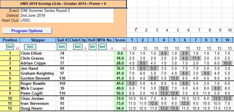 snipped 201906 02 IOM SS 5