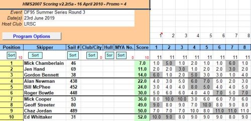 snipped 201906 23 DF95 SS 3