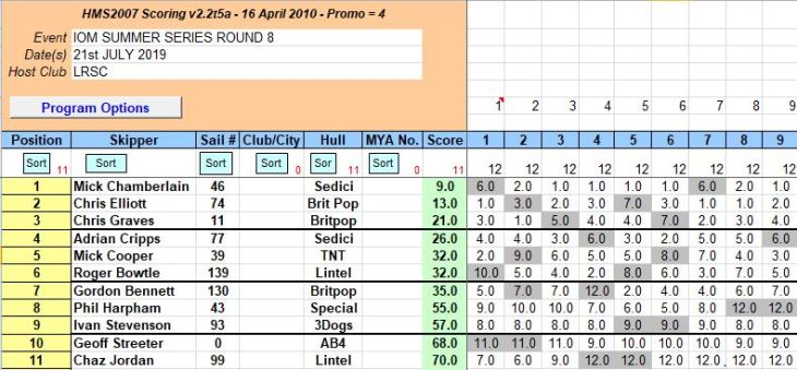 snipped 201907 21 IOM SS 8