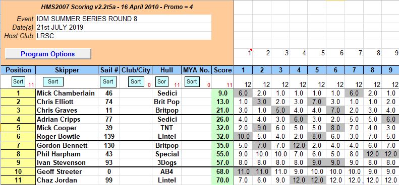 snipped 201907 21 IOM SS 8