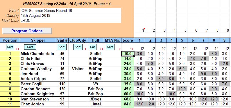 snipped 201908 18 IOM SS 10